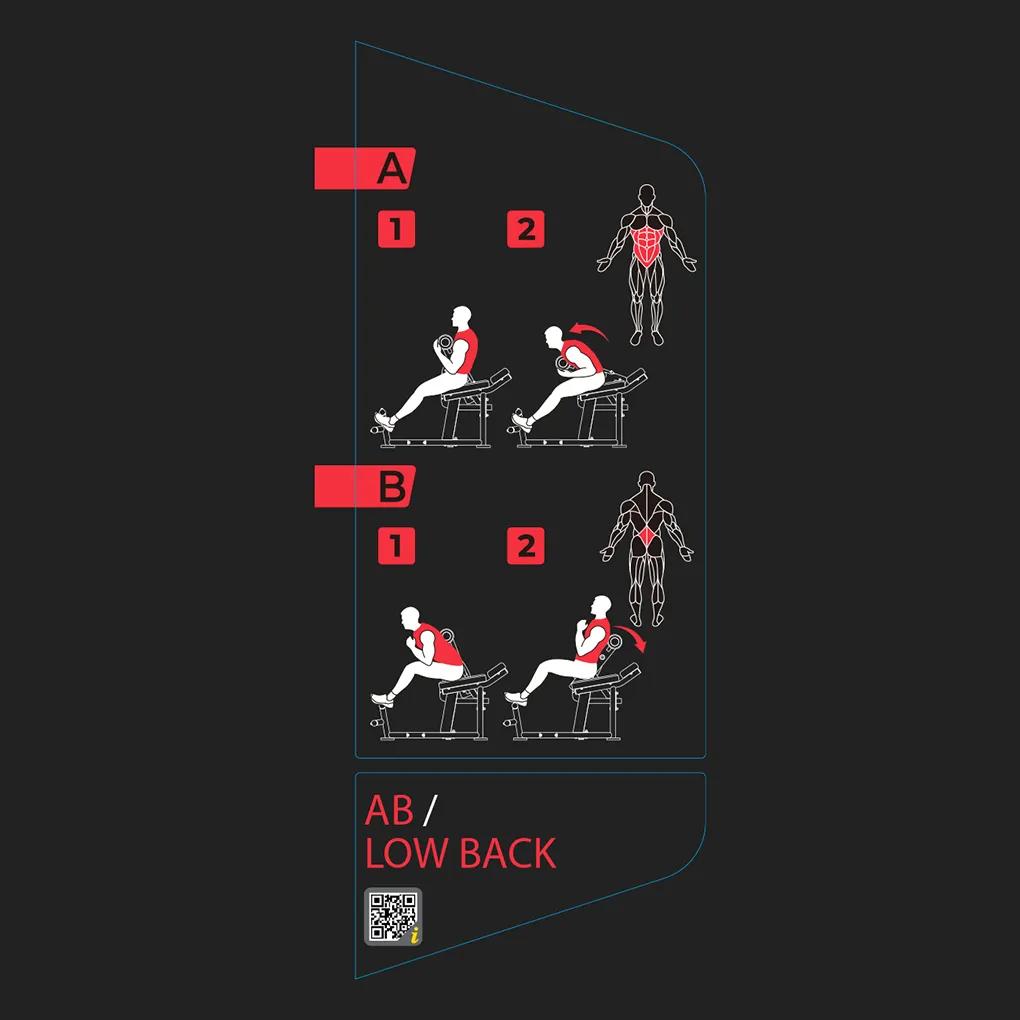 Instructional placard for the Ab / Low Back machine showing setup and movement steps for both exercises with highlighted abdominal and lower back muscles and labeled positions A and B.