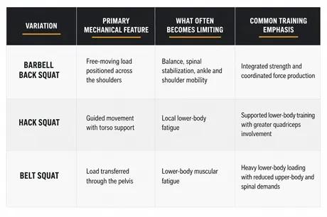 A chart comparing all the different squat variations