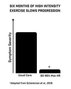 Matrix Fitness